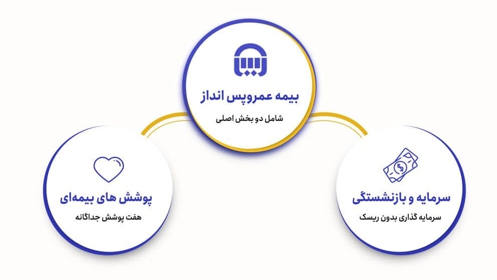 ✔️بیمه عمر و پس انداز