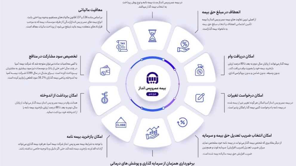 ✔️بیمه عمر و پس انداز