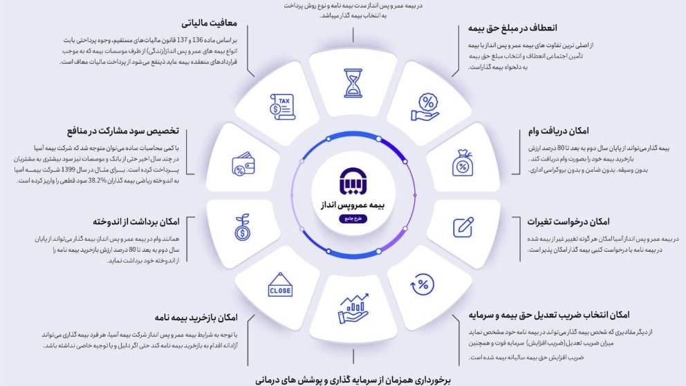 ✔️بیمه عمر و پس انداز