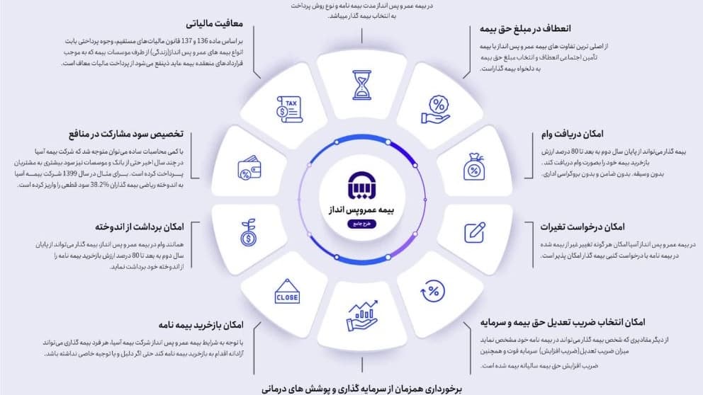 ✔️بیمه عمر و پس انداز